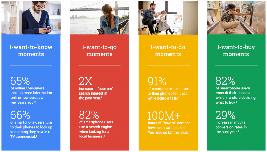 micromoments-Google-Buyer-Journey