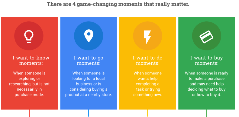 descrizione dei micro moments di Google