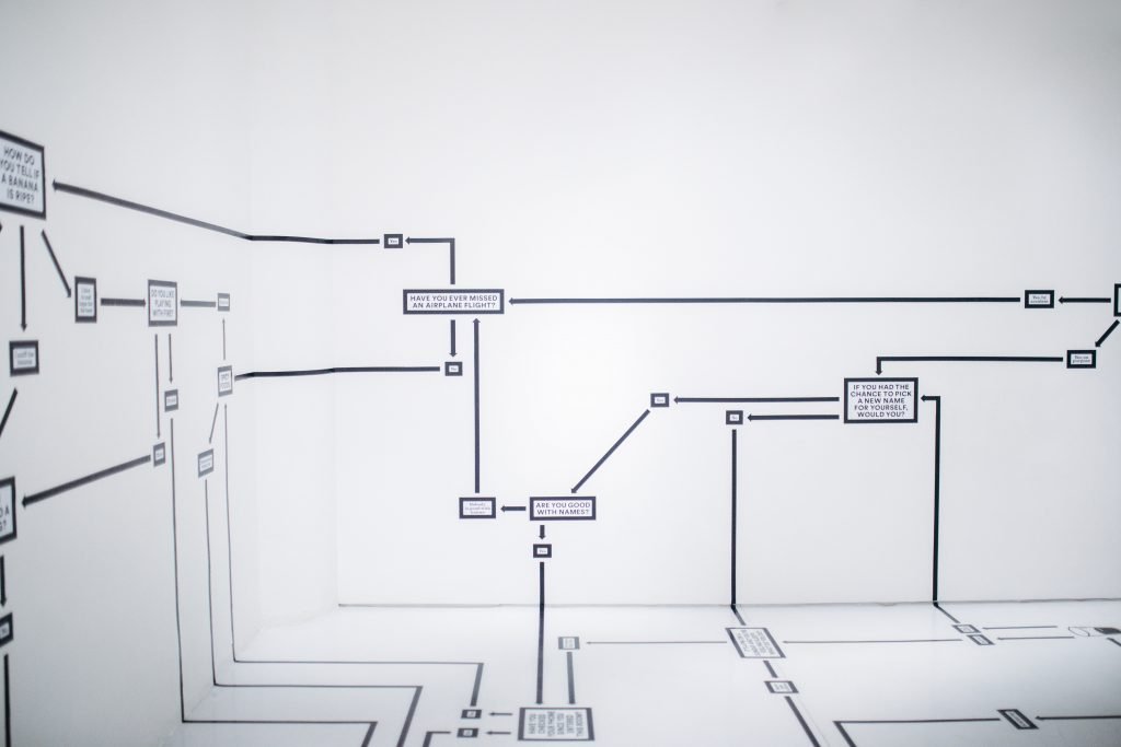 sales-funnel-processo-vendita-diagramma