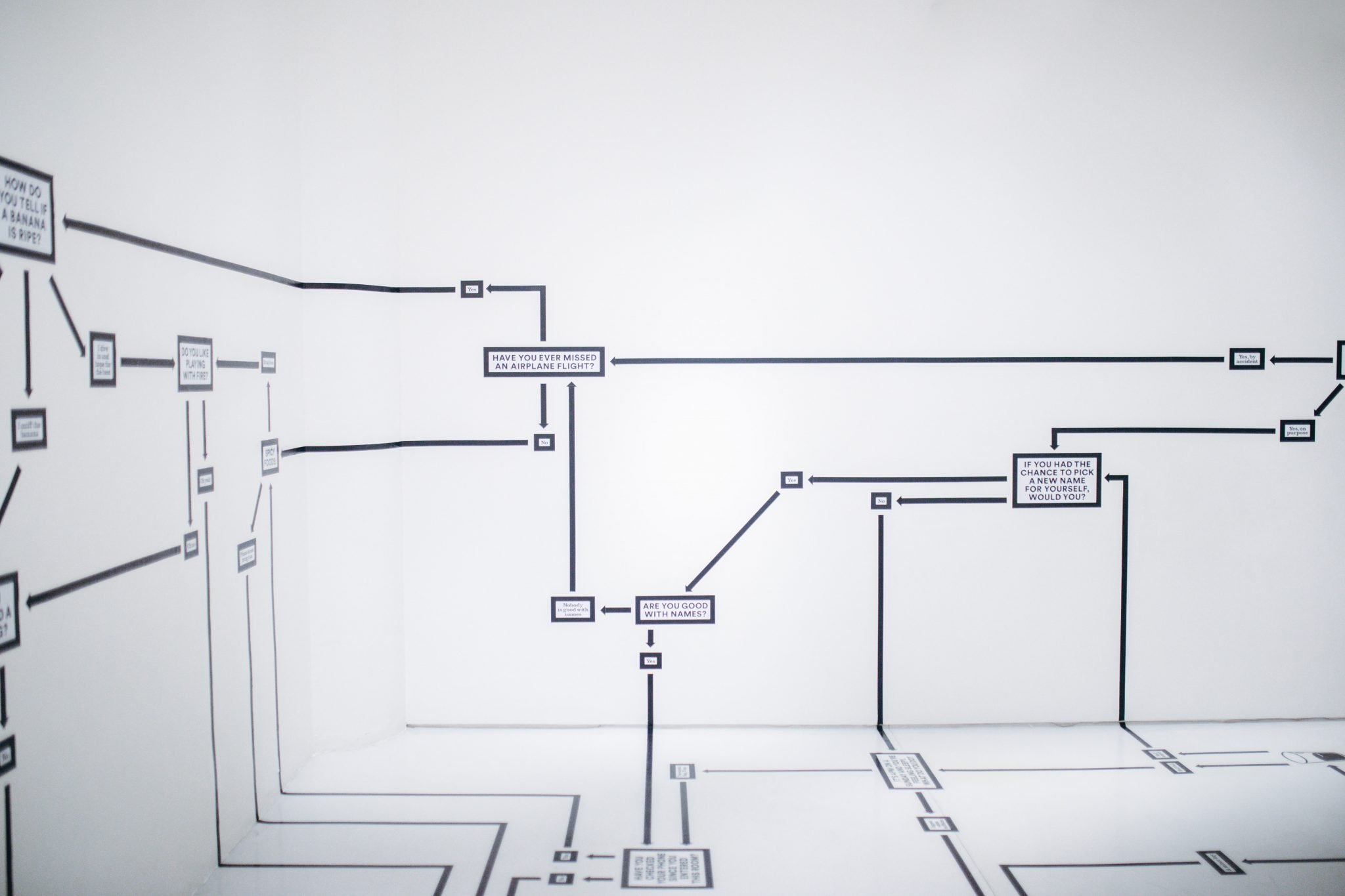 sales-funnel-processo-vendita-diagramma