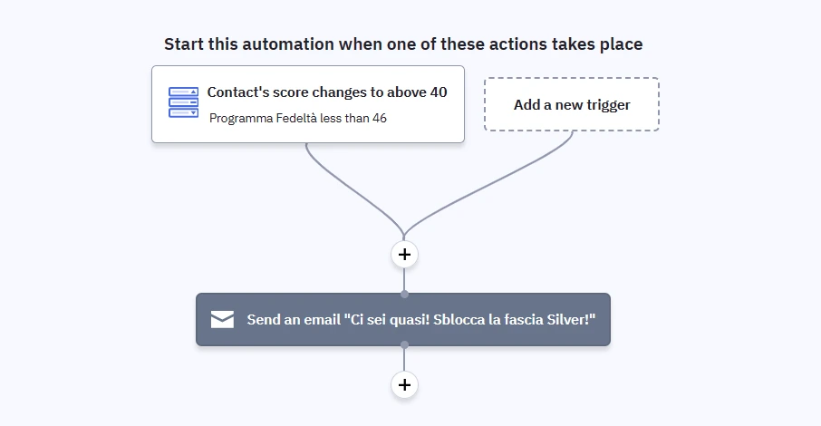 tutorial-active-campaign-gamification-programma-fedelta-italiano