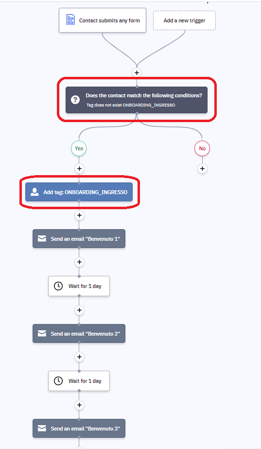 esempio-automazione-active-campaign-onboarding-welcome-sequence