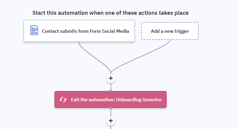 esempio-automazione-uscita-active-campaign-tutorial-italiano
