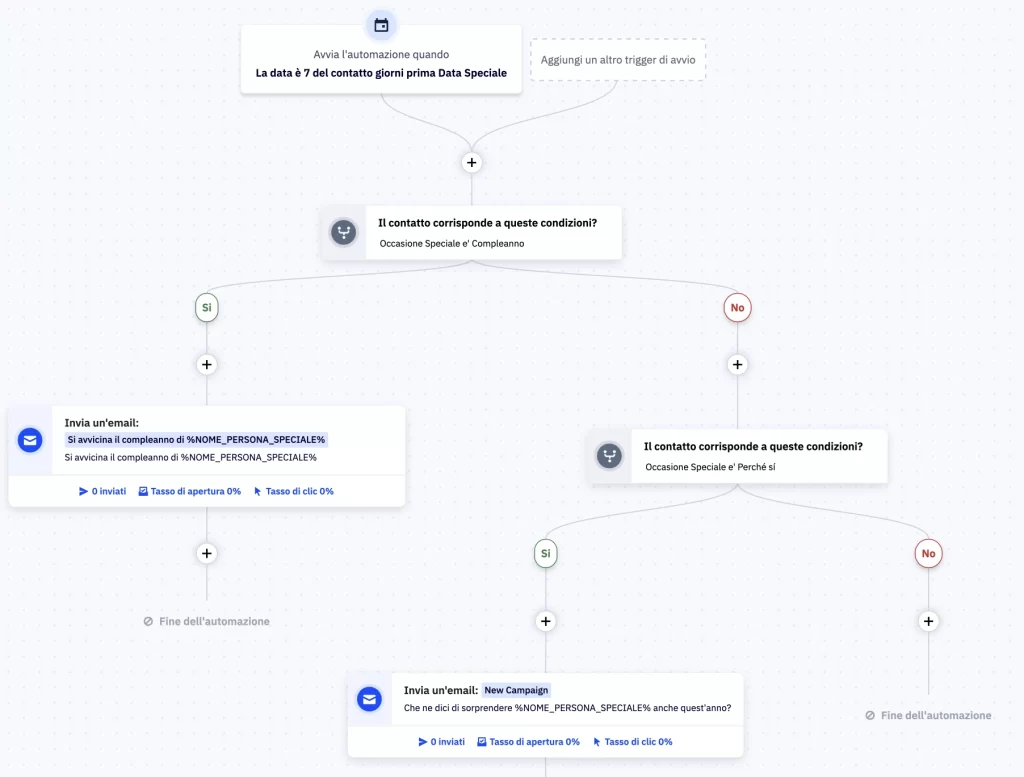 active-campaign-tutorial-automazione-data