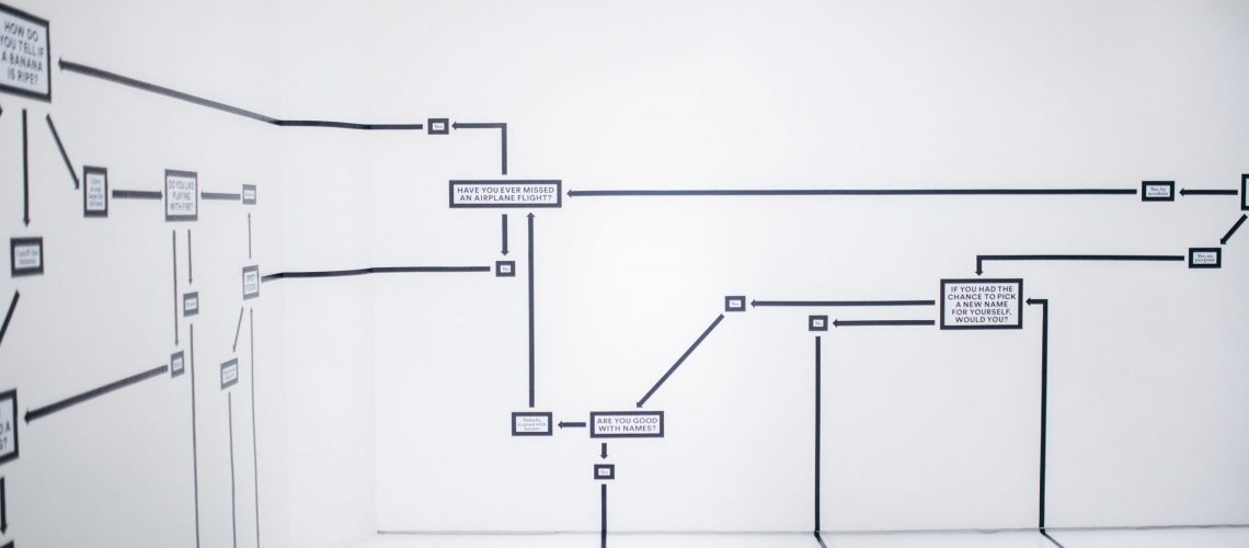 sales-funnel-processo-vendita-diagramma